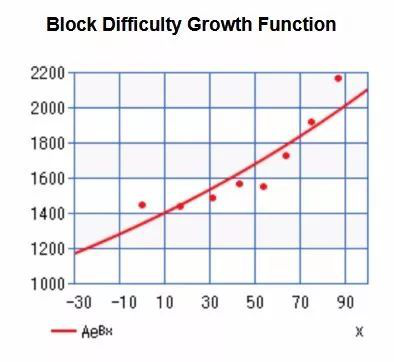 盘点2009-2020历年比特币价格一个多少人民币